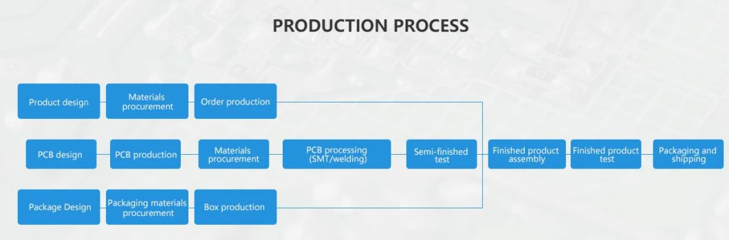 OEM High Frequency PCB Board and PCB Assembly